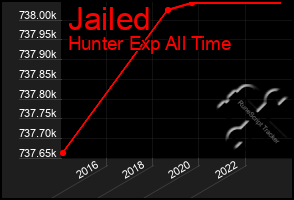 Total Graph of Jailed