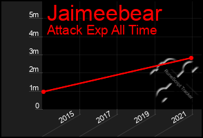 Total Graph of Jaimeebear