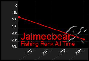 Total Graph of Jaimeebear