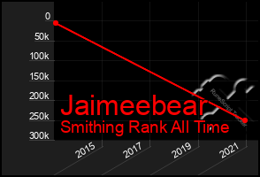 Total Graph of Jaimeebear