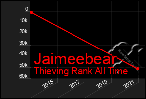 Total Graph of Jaimeebear