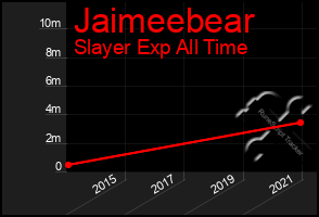 Total Graph of Jaimeebear