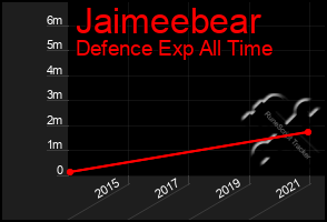 Total Graph of Jaimeebear