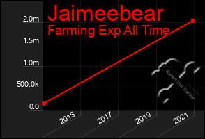 Total Graph of Jaimeebear