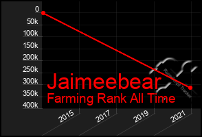 Total Graph of Jaimeebear