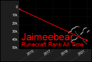 Total Graph of Jaimeebear