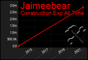 Total Graph of Jaimeebear