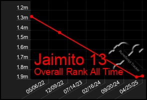Total Graph of Jaimito 13