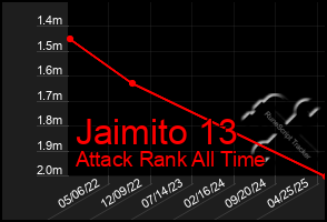 Total Graph of Jaimito 13