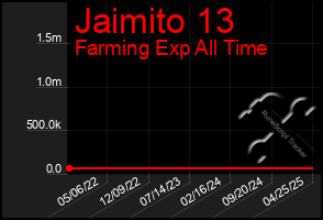Total Graph of Jaimito 13
