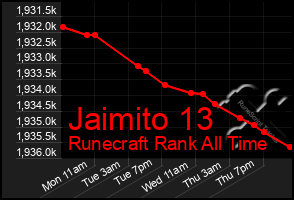 Total Graph of Jaimito 13