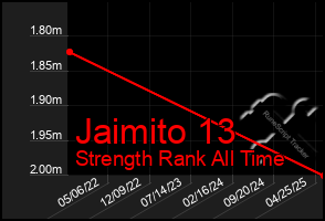 Total Graph of Jaimito 13