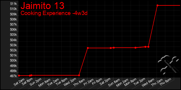 Last 31 Days Graph of Jaimito 13