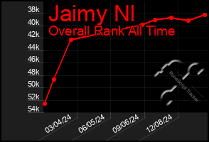 Total Graph of Jaimy Nl