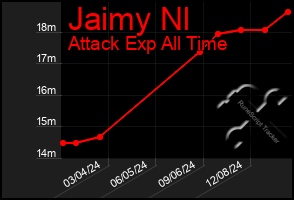 Total Graph of Jaimy Nl