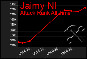 Total Graph of Jaimy Nl