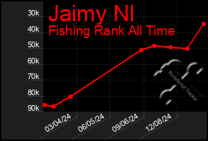 Total Graph of Jaimy Nl