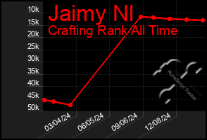 Total Graph of Jaimy Nl