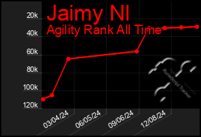 Total Graph of Jaimy Nl