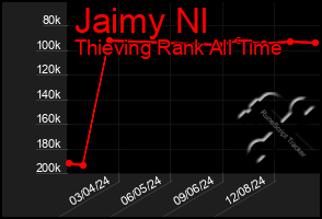 Total Graph of Jaimy Nl