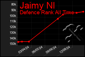 Total Graph of Jaimy Nl