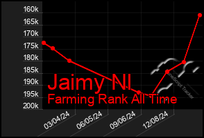 Total Graph of Jaimy Nl