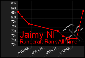 Total Graph of Jaimy Nl