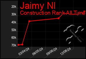 Total Graph of Jaimy Nl