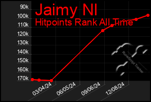 Total Graph of Jaimy Nl