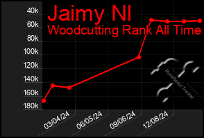 Total Graph of Jaimy Nl