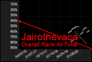 Total Graph of Jairothevaca