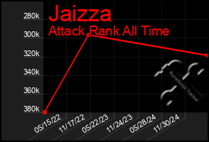 Total Graph of Jaizza