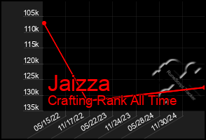 Total Graph of Jaizza