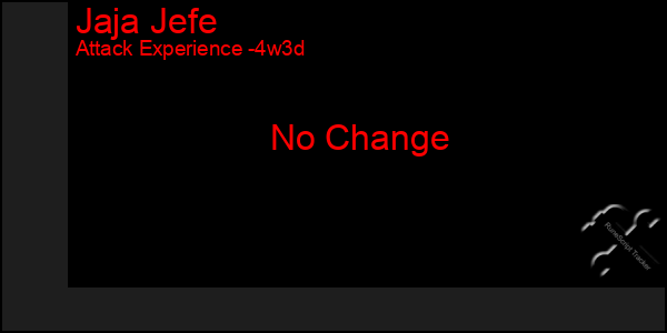 Last 31 Days Graph of Jaja Jefe