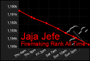 Total Graph of Jaja Jefe