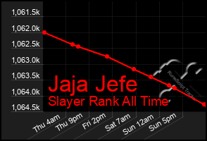 Total Graph of Jaja Jefe