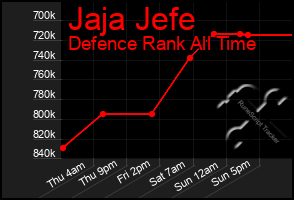 Total Graph of Jaja Jefe