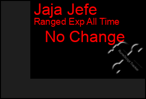 Total Graph of Jaja Jefe