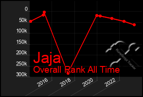 Total Graph of Jaja