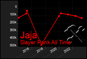 Total Graph of Jaja