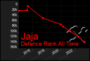 Total Graph of Jaja