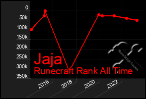 Total Graph of Jaja