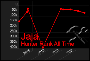 Total Graph of Jaja