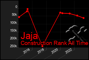 Total Graph of Jaja