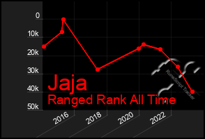 Total Graph of Jaja