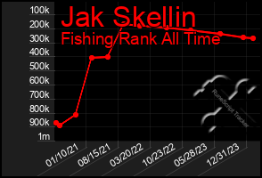 Total Graph of Jak Skellin