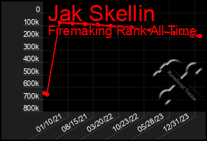 Total Graph of Jak Skellin