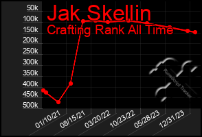 Total Graph of Jak Skellin