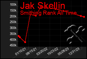 Total Graph of Jak Skellin