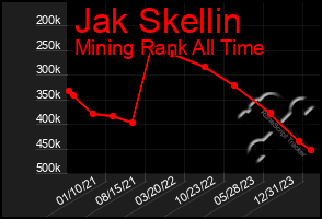 Total Graph of Jak Skellin